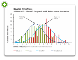 Douglas Fir Stiffness